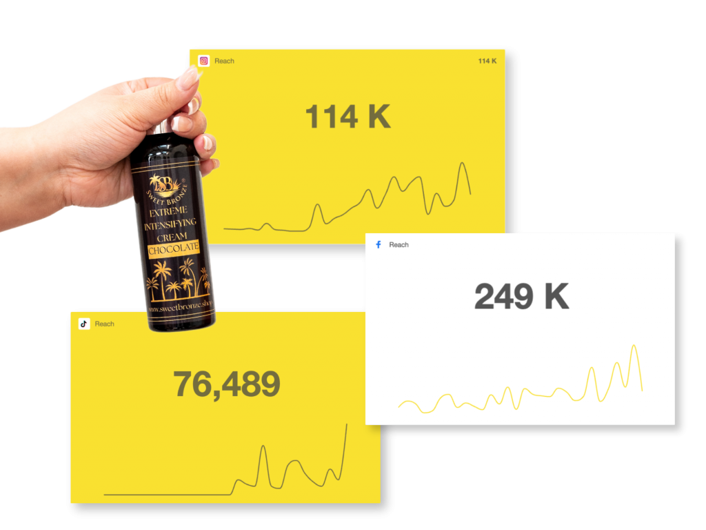 Sweet Bronze Social Media Marketing Case Study
